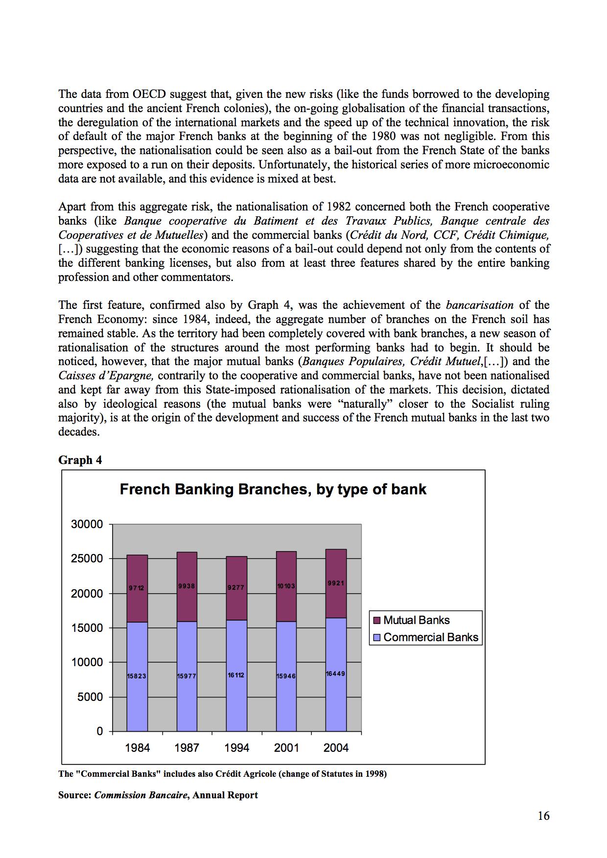 WP_French banking_revFIN16